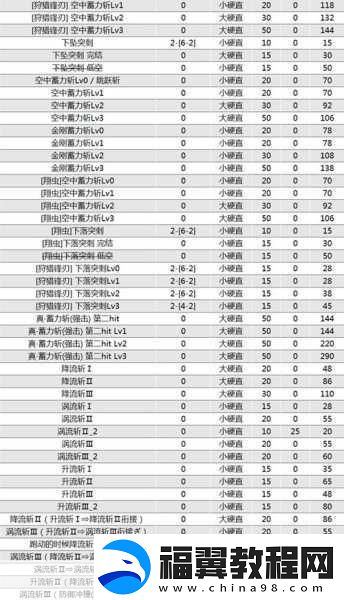 怪物猎人崛起-曙光DLC艾露猫新技能全揭秘