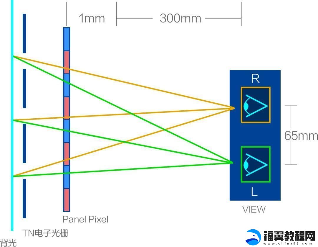 腾讯英特尔强强联手