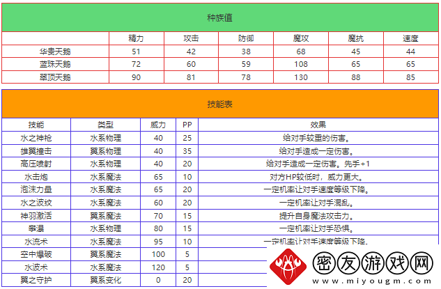 洛克王国华贵天鹅怎么样