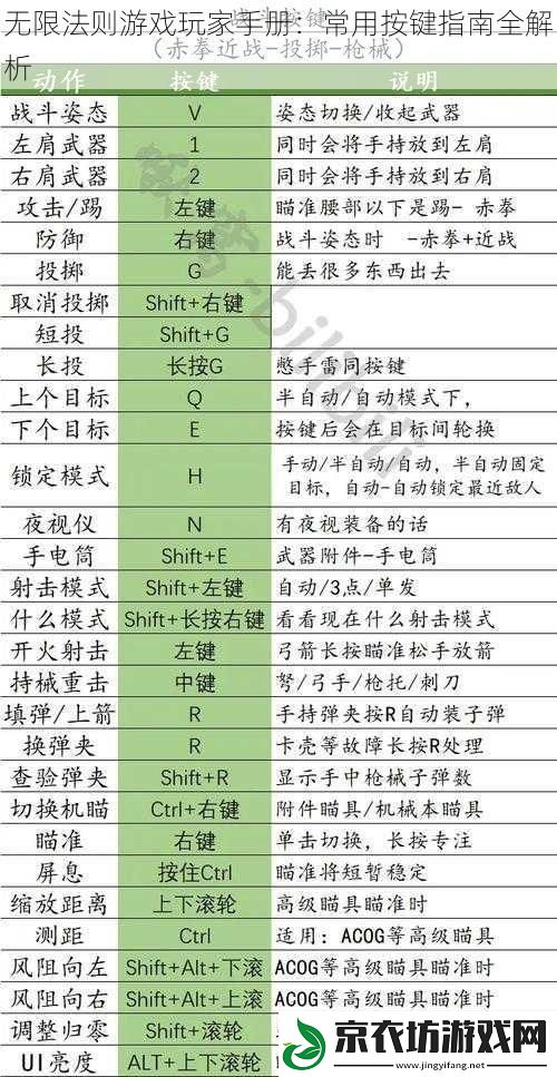 无限法则游戏玩家手册：常用按键指南全解析