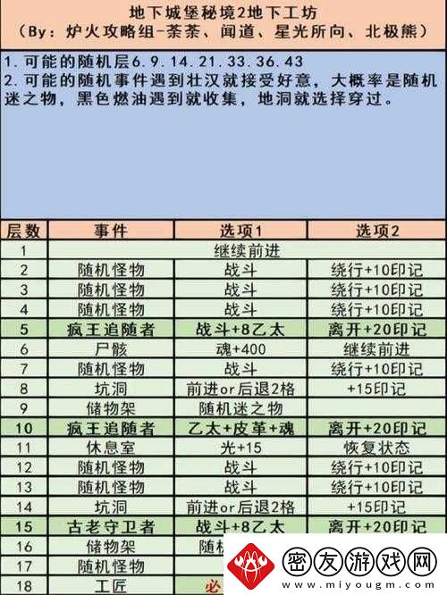 地下城堡2突破精灵圣坛详细攻略教你如何轻松应对各种挑战和难关