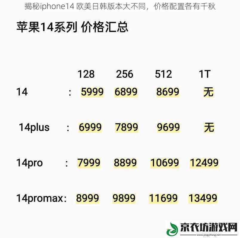 揭秘iphone14 欧美日韩版本大不同，价格配置各有千秋