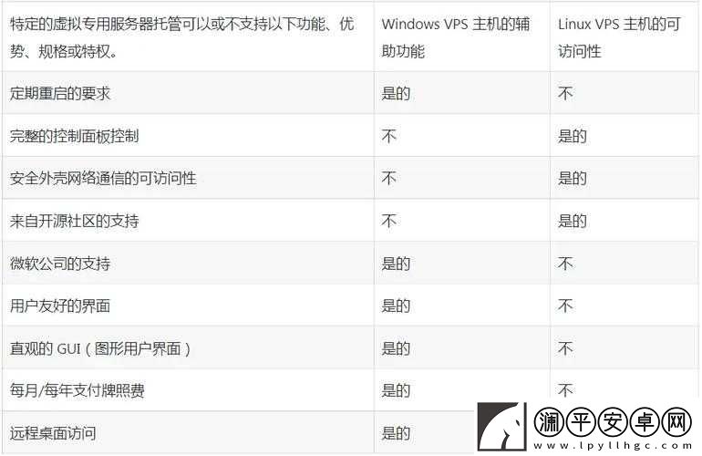 高清VPSWINDOWS的特点：优势与功能详解