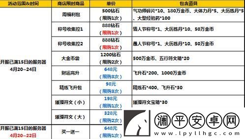 太极熊猫2四月中旬活动开启