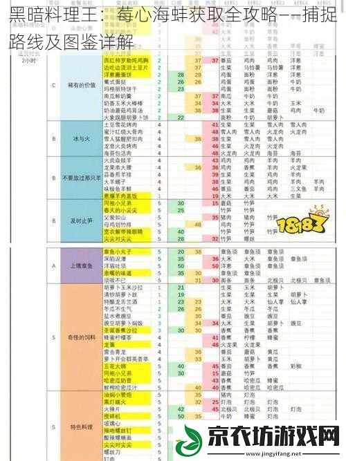 黑暗料理王：莓心海蚌获取全攻略——捕捉路线及图鉴详解