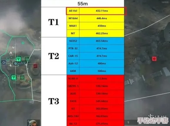 三角洲行动：全面枪械强度排行与性能解析榜单介绍