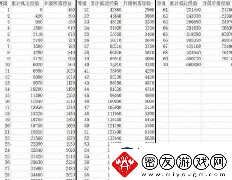 崩坏星穹铁道经验指南：全面解析升级所需经验与经验升级表览