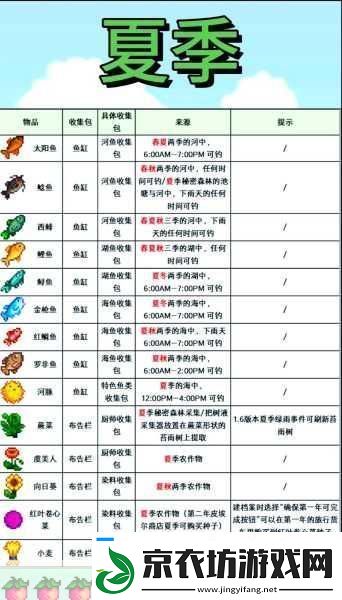 星露谷物语农舍升级秘籍大公开 