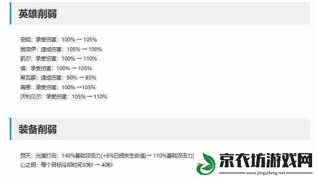 英雄联盟14.4符文调整一览