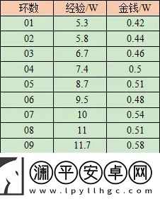 梦幻西游2024慈心渡鬼日常活动怎么做