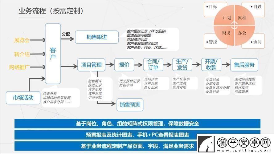 “国外免费CRM系统”魅惑游戏圈创新时代笑谈