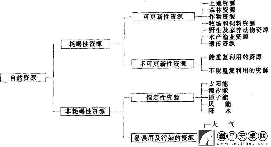 国产卡二卡三卡四分类：内容丰富的资源分类