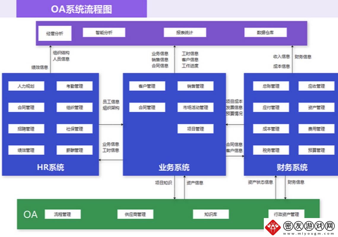 办公自动化OA需求-友：未来办公将更高效