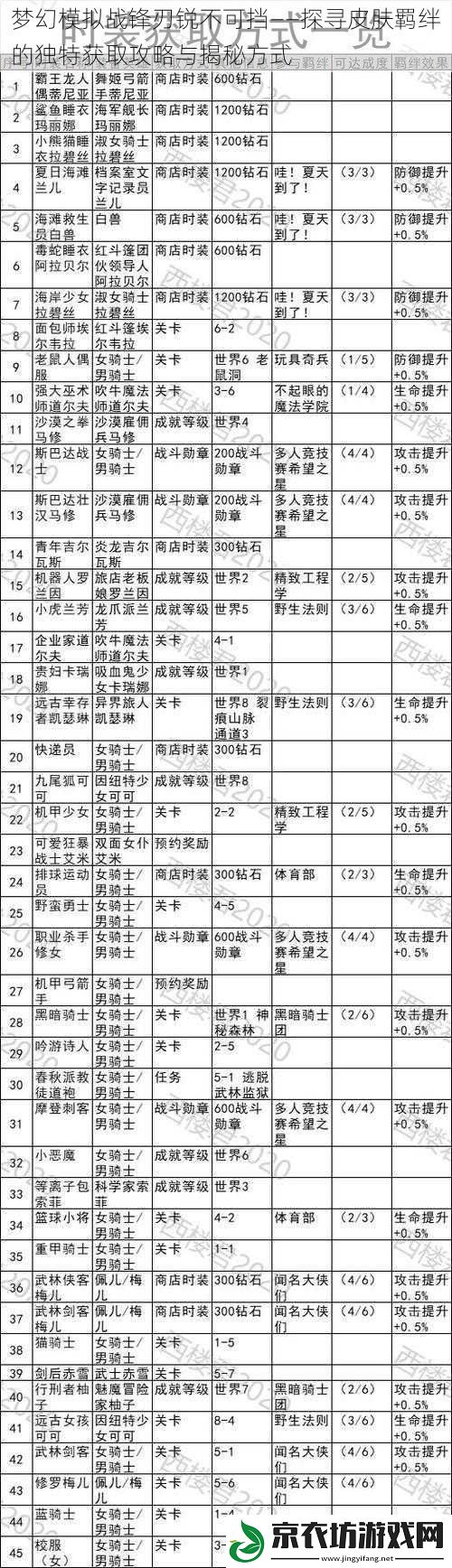 梦幻模拟战锋刃锐不可挡——探寻皮肤羁绊的独特获取攻略与揭秘方式