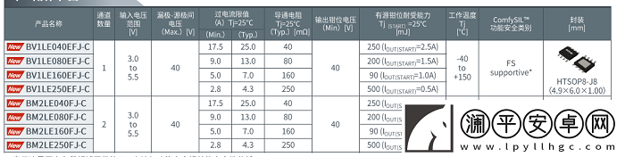 罗姆IPD新推出的智能功率器件是如何实现技术突破的