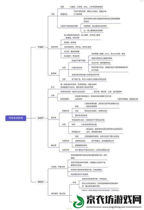 巨龙猎手幻神系统作用解析