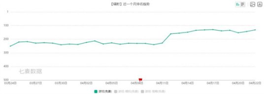 便携操作辐射手游人气攀升