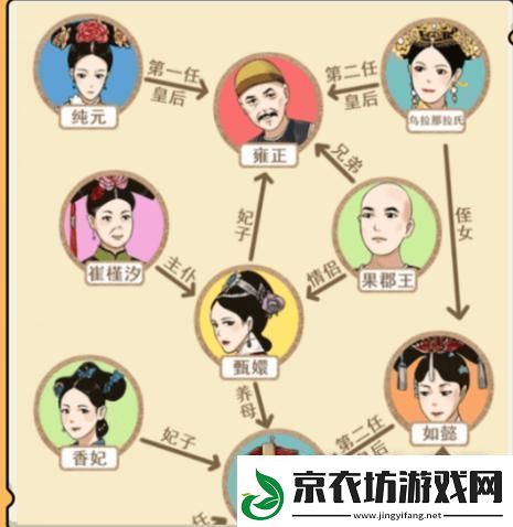 就我眼神好甄嬛关系图过法