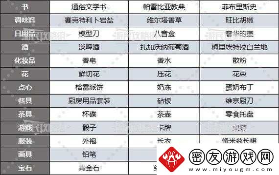 樱桃湾之夏：送礼攻略-全角色好感度提升