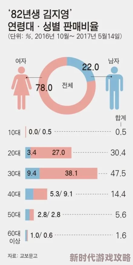 韩国19禁视频引发热议网友讨论内容尺度与社会影响相关平台加强审核措施以应对争议