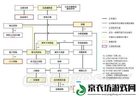 黑暗之魂重制版周目推图顺序攻略：最佳跑图顺序推荐 