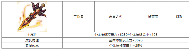 第七幻域末日之刃怎么样