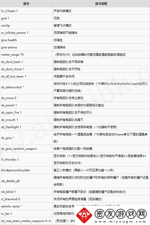 求生之路2控制台开启教程：详细步骤指引你轻松打开控制台