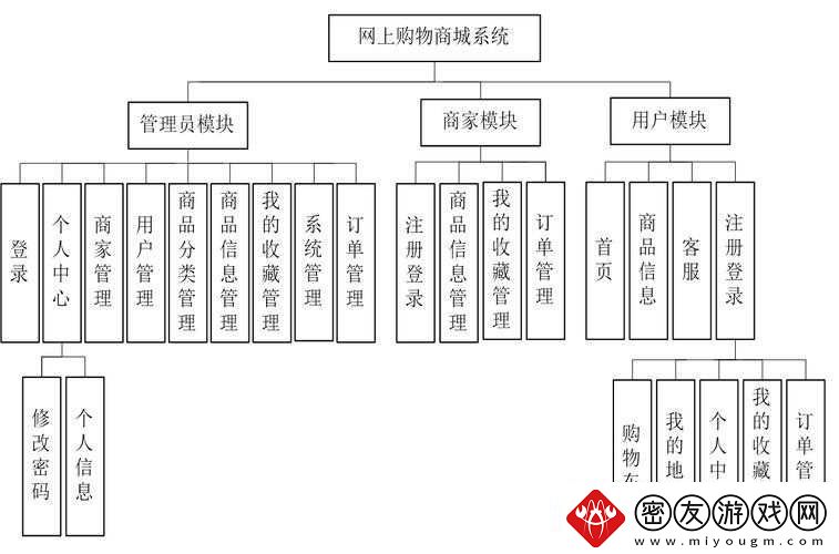 全面解析：商城系统的构建与功能介绍