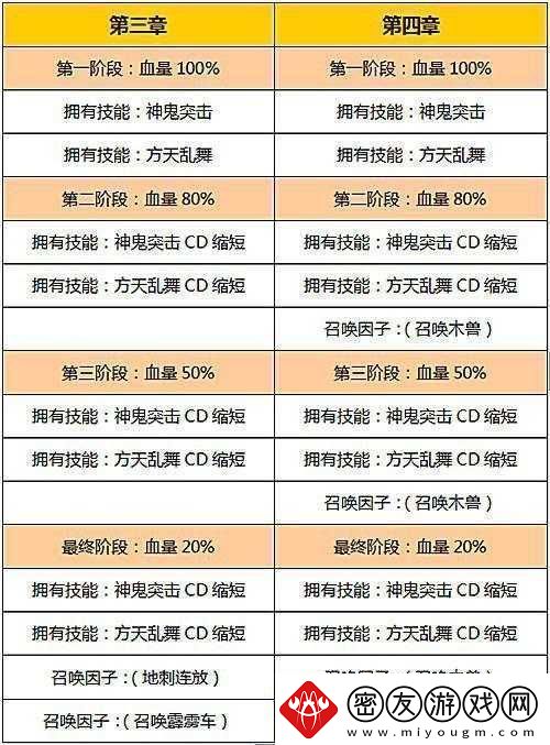 守关BOSS终极技能解析：挑战极限揭秘强大战斗能力