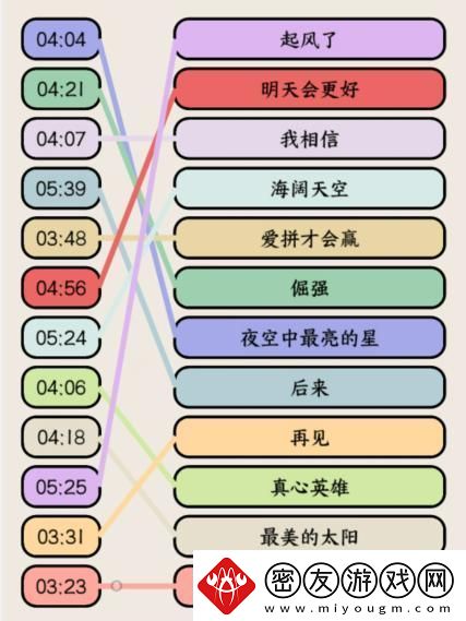 就我眼神好高考热歌连出高考大合唱歌名通关攻略