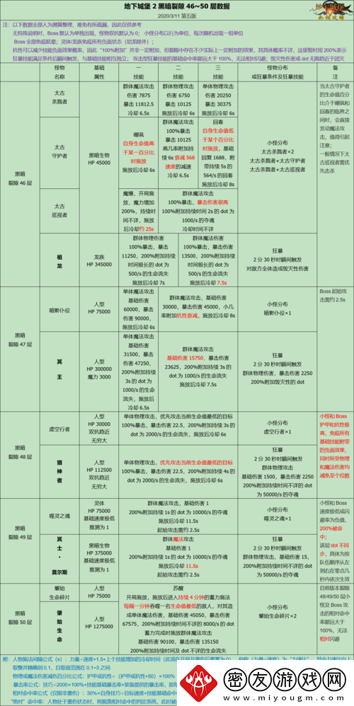 地下城堡-2-裂隙-51-详尽攻略指南