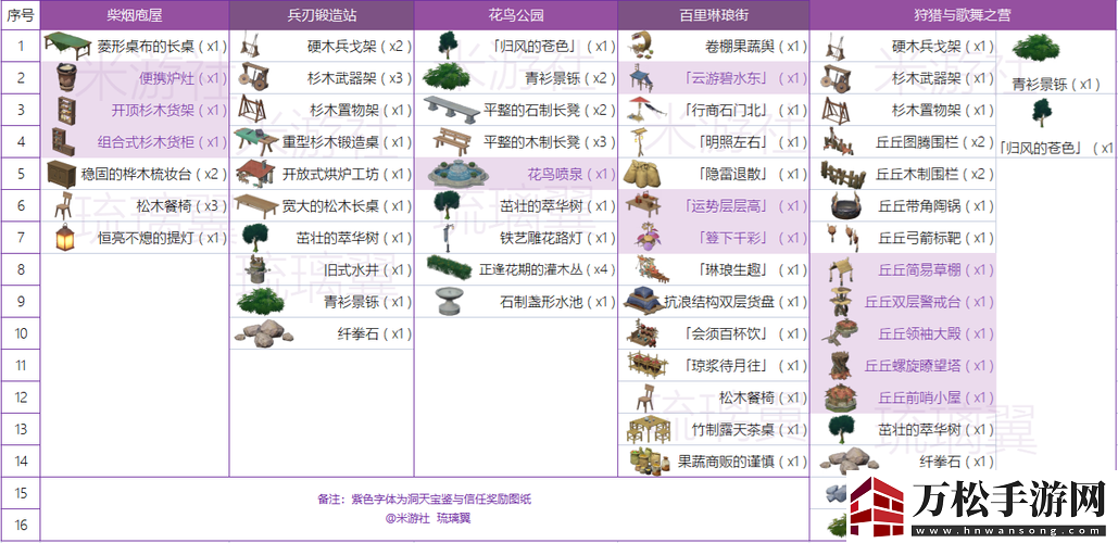 原神同伴赠礼获取条件详细汇总一览无余