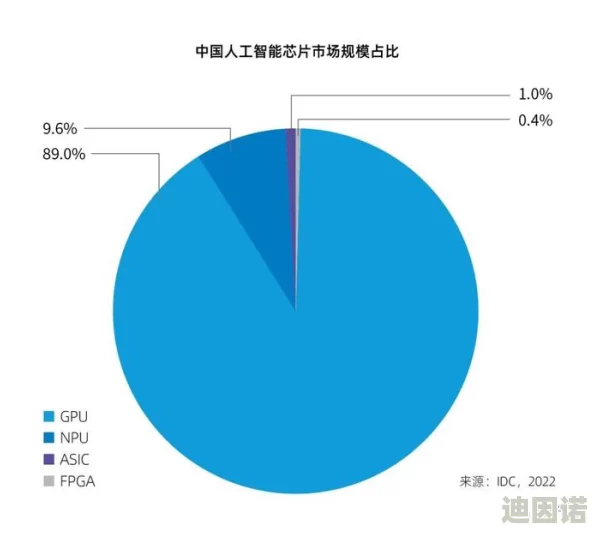 国产一区二区三区毛片：最新动态揭示行业发展趋势与市场前景-深度分析未来可能的变化与挑战