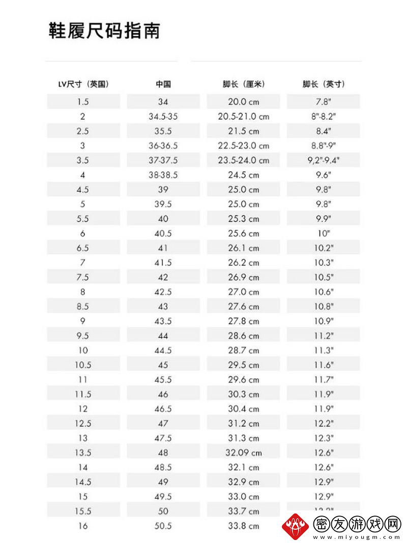 欧洲尺码日本尺码美国欧洲lv-友：尺码转换的那些事儿