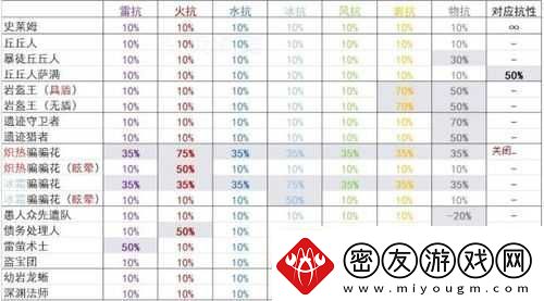 穿梭物语武器伤害的计算方式及公式详细解读