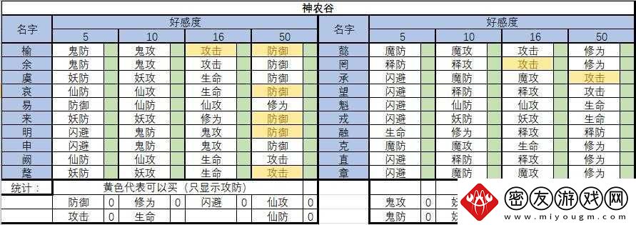 想不想修真圣地神通与神农谷仙人功法全览