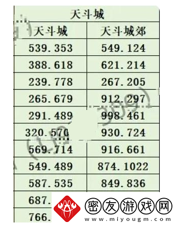 斗罗大陆史莱克学院神念结晶在什么地方