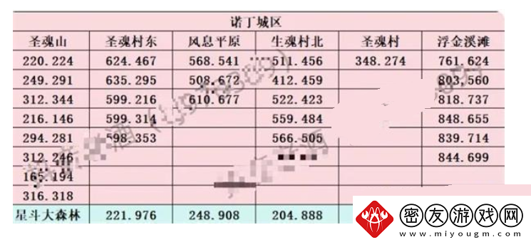 斗罗大陆史莱克学院神念结晶在什么地方