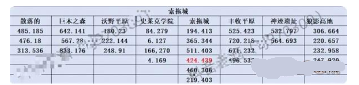 斗罗大陆史莱克学院神念结晶在什么地方