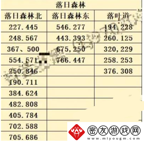 斗罗大陆史莱克学院神念结晶在什么地方