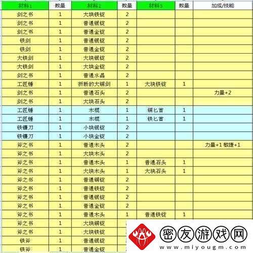 锻冶屋英雄谭：剑类武器合成全攻略