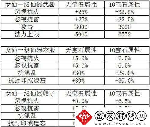 群侠传手游外功选择攻略：属性、性价比一网打尽