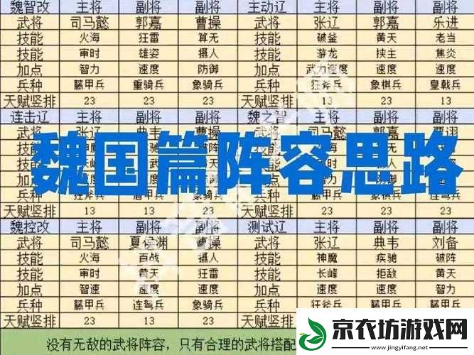 三国大领主：武将搭配攻略及阵容推荐