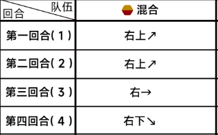 蔚蓝档案第三章困难3