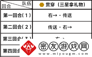 蔚蓝档案第四章困难4