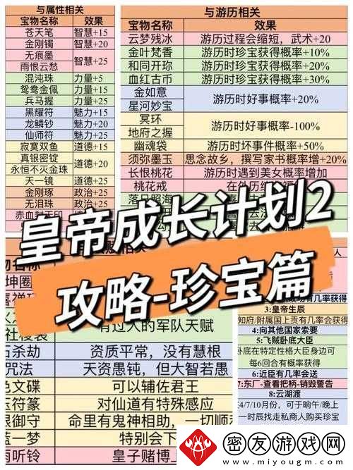 皇帝成长计划2墨宝作用解析：文化传承与策略提升的重要道具