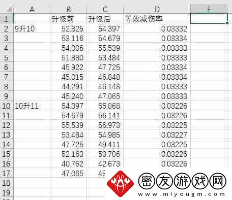 艾尔登法环黄金树之影DLC黄金树庇护减伤数值分析