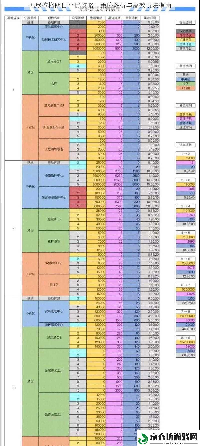 无尽拉格朗日平民攻略：策略解析与高效玩法指南