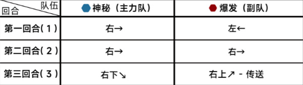 蔚蓝档案第十八章18