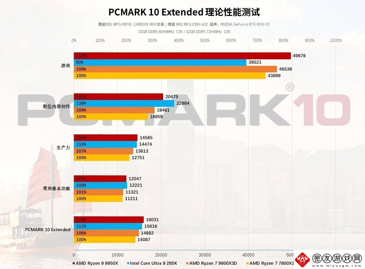 2024年旗舰处理器对决：AMD锐龙9800&#88;3D-vs-Intel酷睿Ultra-9-285K-谁更胜一筹